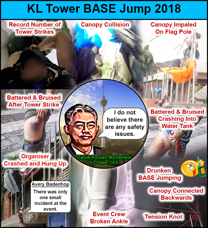 Naive new KL Tower CEO Datuk Rozlan Mohamed declares there are no safety issues days before a record number of tower strikes and other accidents at KL Tower BASE Jump 2018.